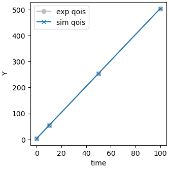 plot basic example walk through