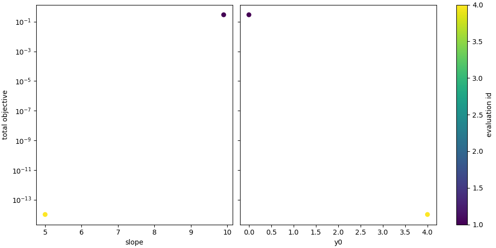 plot basic example walk through