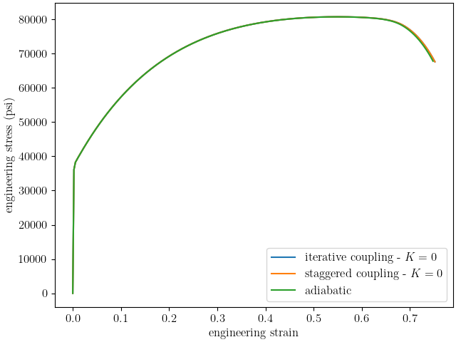 plot coupling verification