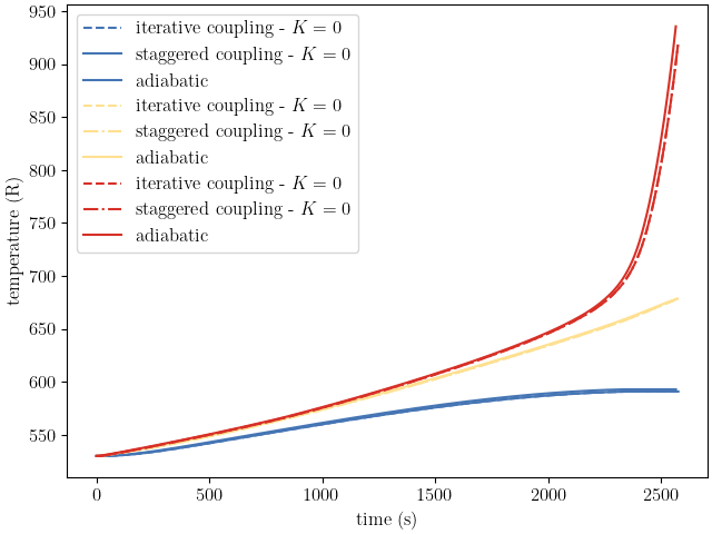 plot coupling verification