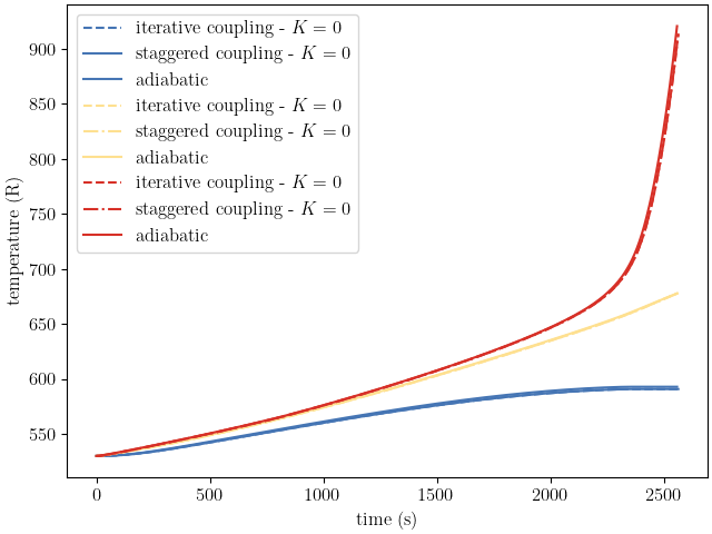 plot coupling verification