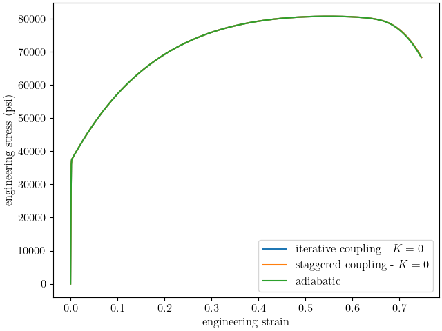 plot coupling verification
