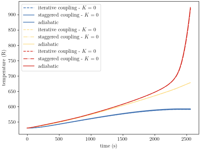 plot coupling verification