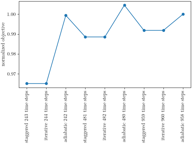 plot coupling verification