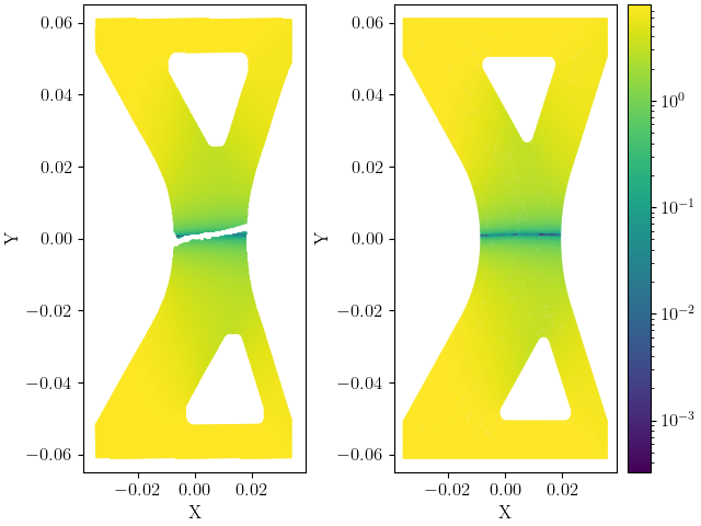 plot hwd methods verification not collocated X specimen