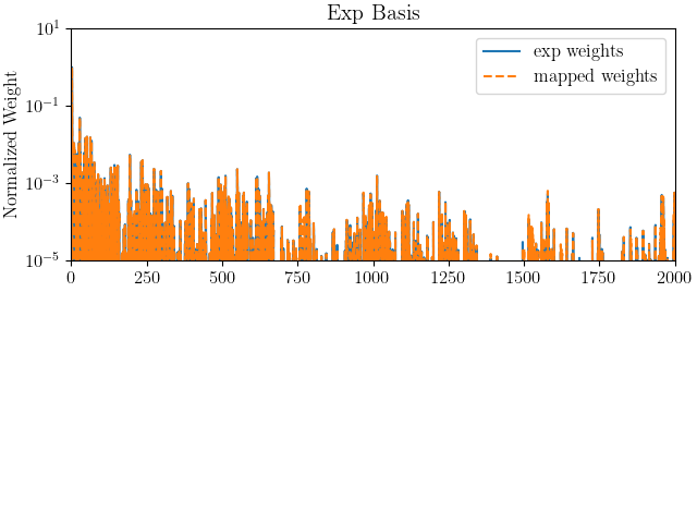Exp Basis