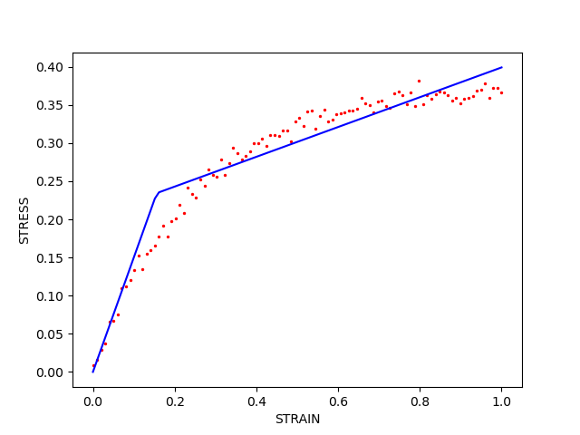 plot issue example discrepancy