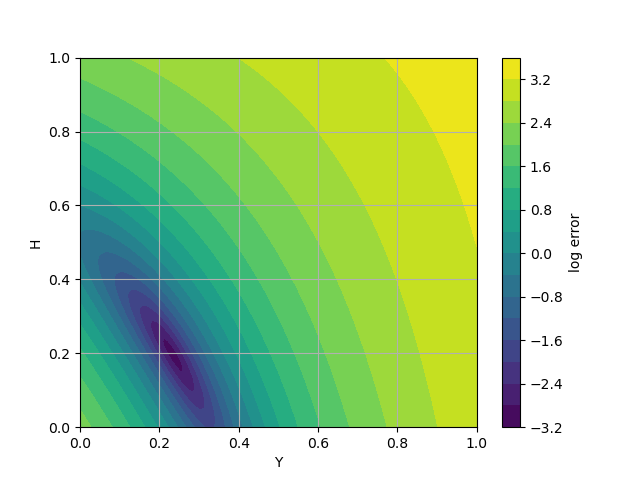 plot issue example discrepancy