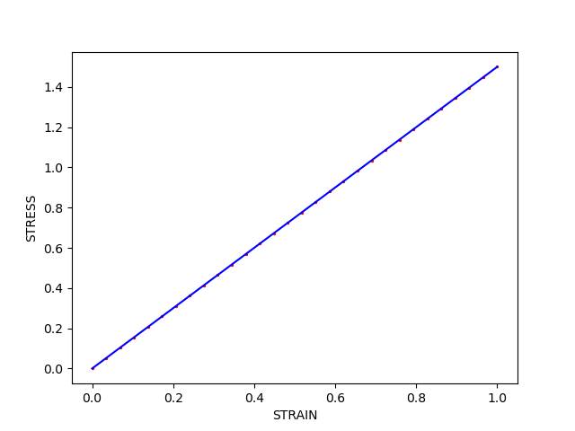 plot issue example identifiability