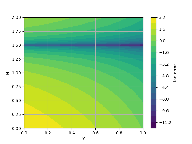 plot issue example identifiability
