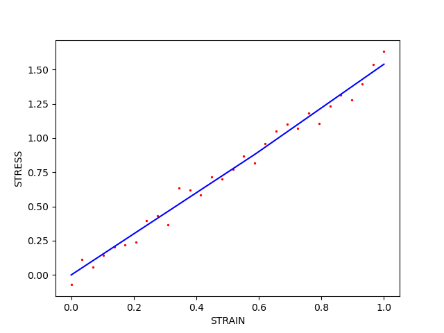 plot issue example identifiability