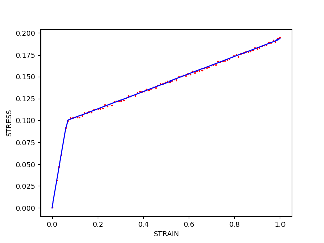 plot issue example noise