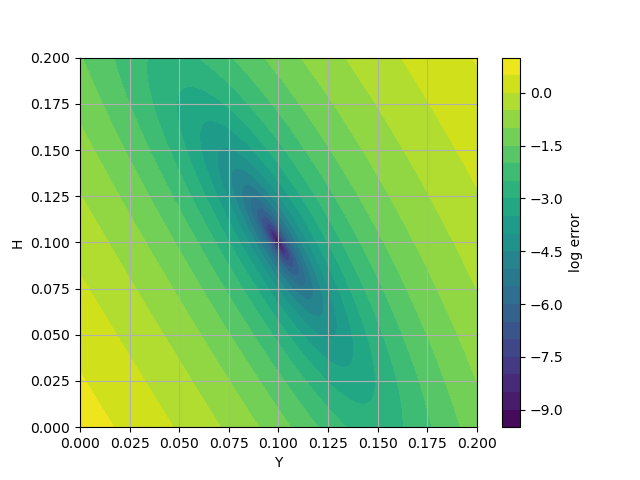plot issue example noise