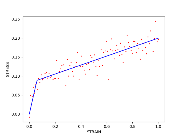 plot issue example noise