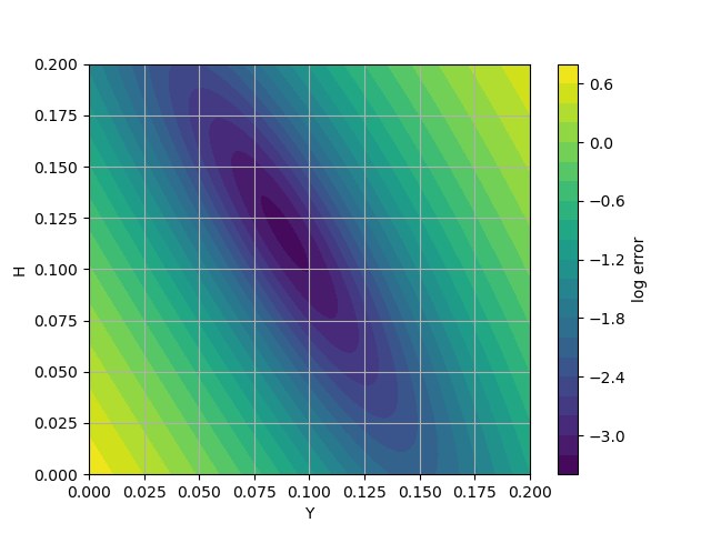 plot issue example noise