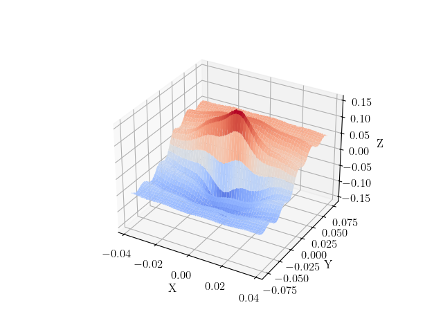 plot j hwd methods verification