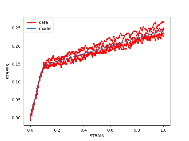 plot parameter uncertainty quantification