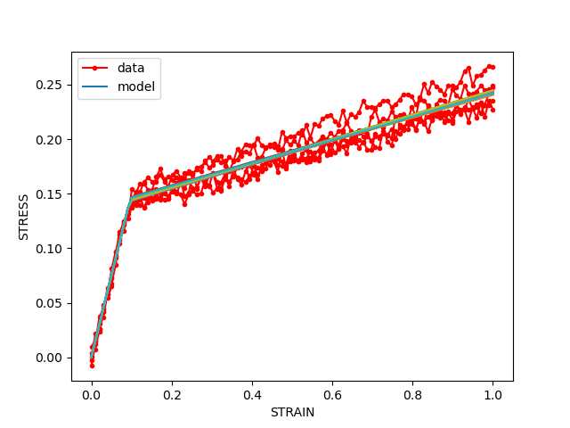 plot parameter uncertainty quantification