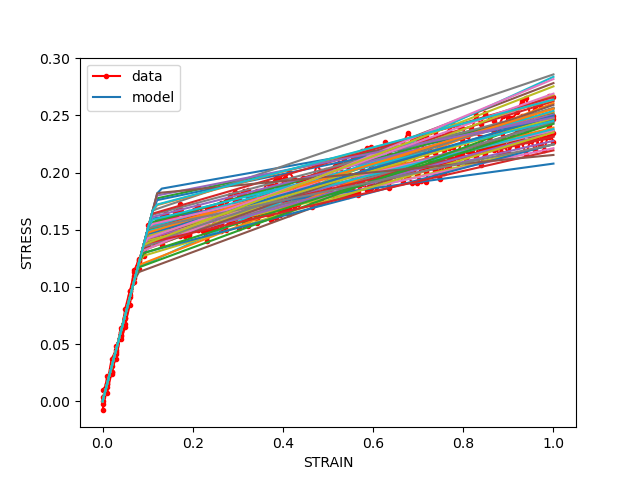 plot parameter uncertainty quantification