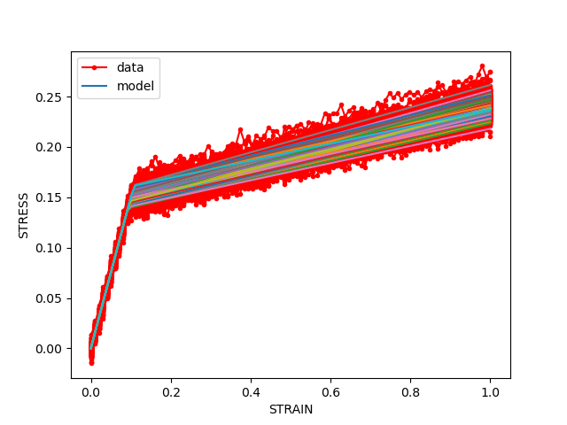 plot parameter uncertainty quantification