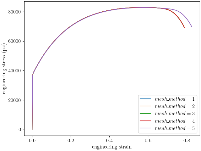 plot round tension mesh method effects