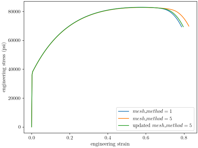 plot round tension mesh method effects