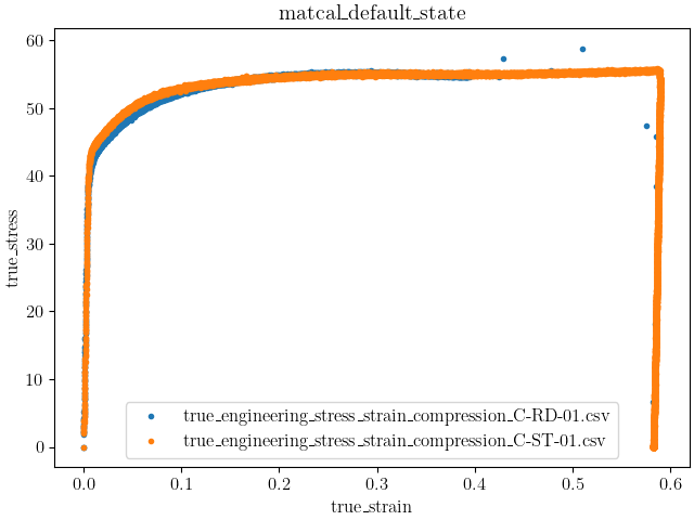 matcal_default_state