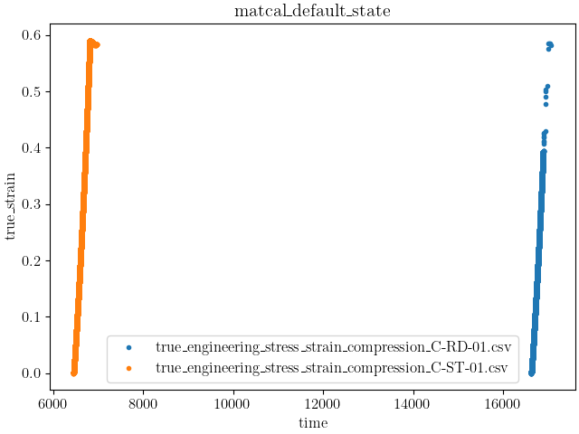 matcal_default_state