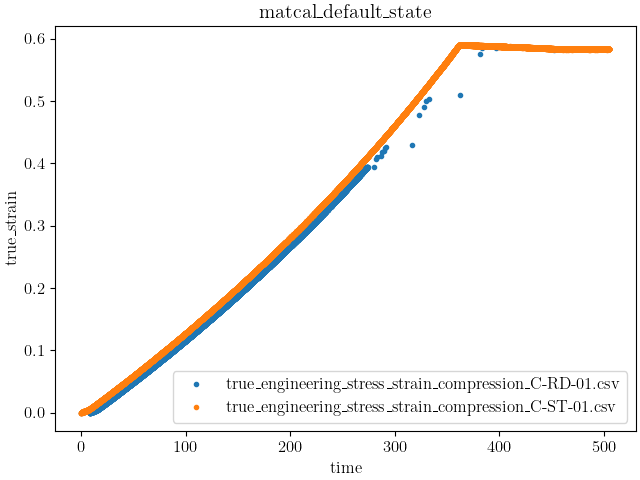 matcal_default_state