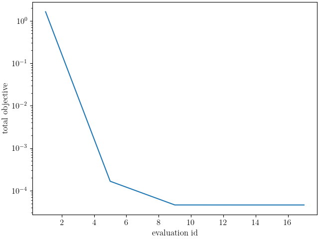 plot sierra material point calibration