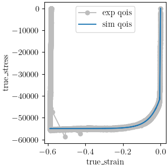 plot sierra material point calibration