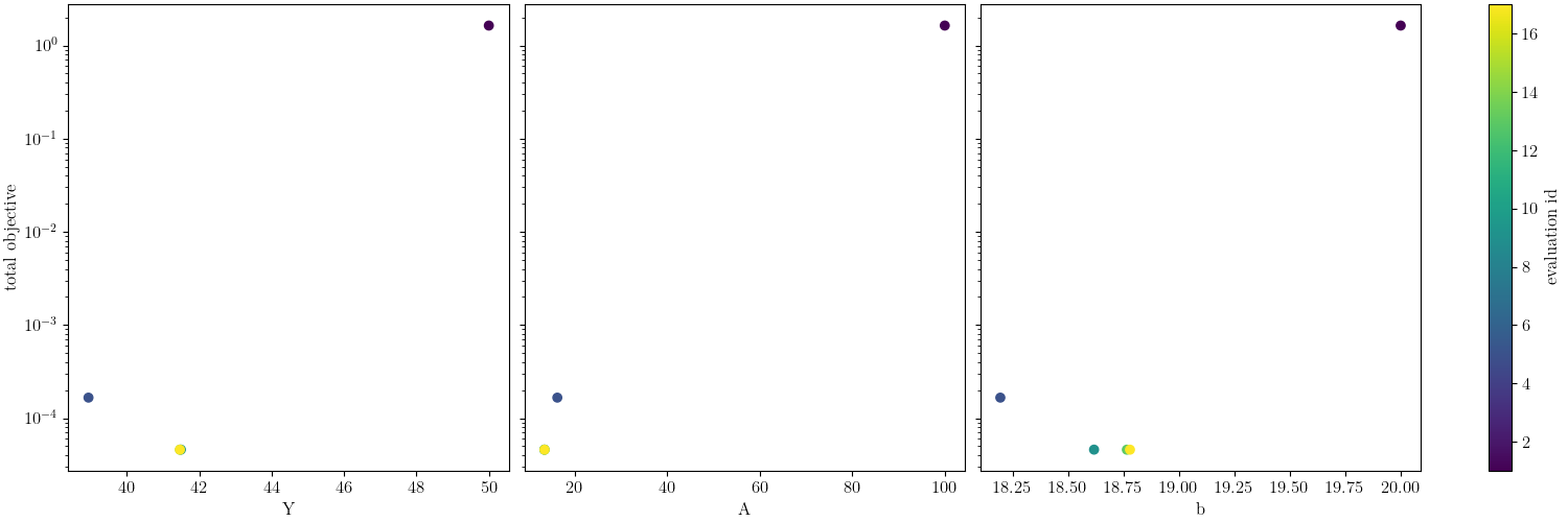 plot sierra material point calibration