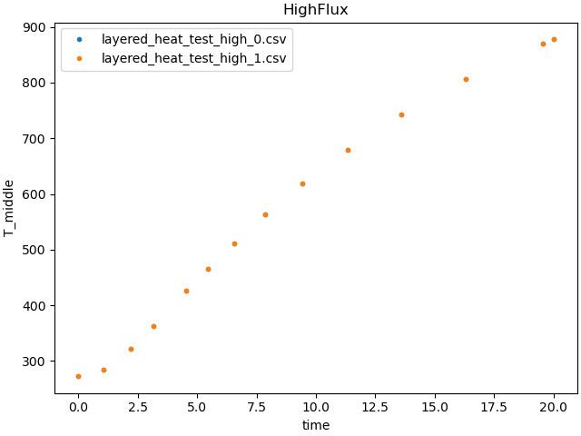 HighFlux