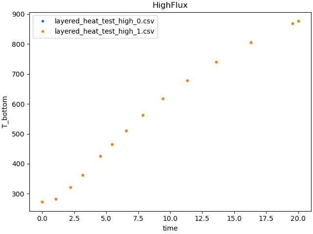 HighFlux