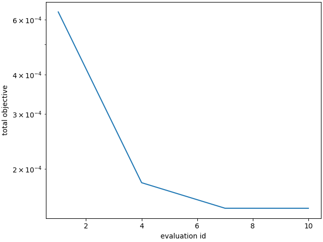 plot user supplied calibration