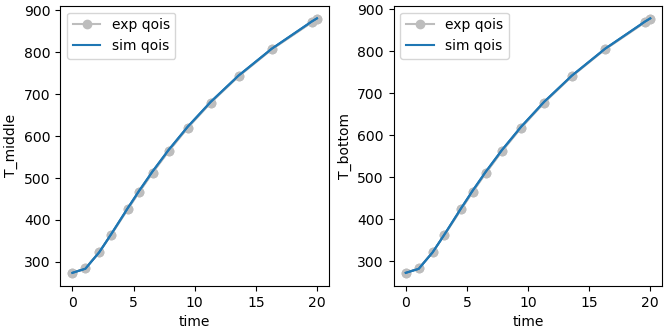 plot user supplied calibration