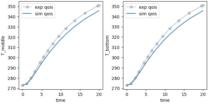 plot user supplied calibration