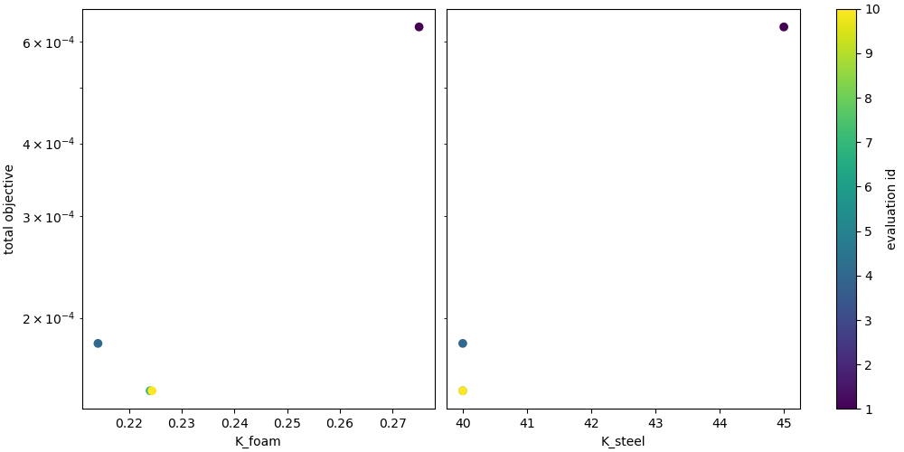plot user supplied calibration