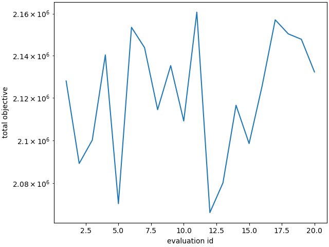 plot user supplied sensitivity