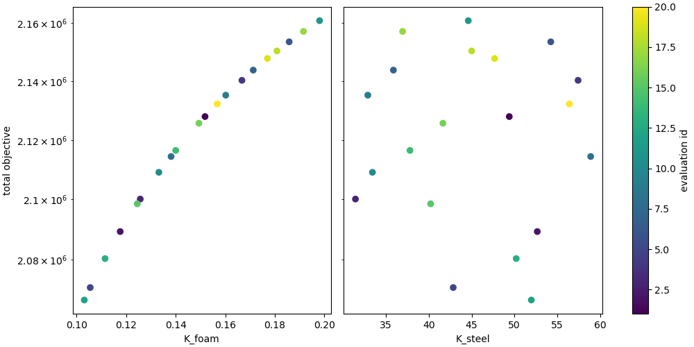 plot user supplied sensitivity
