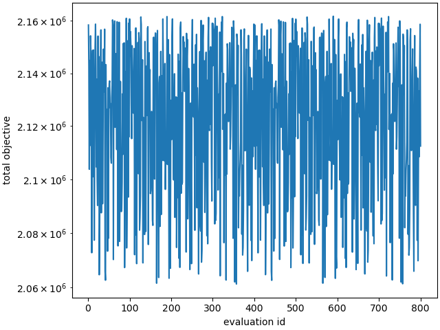 plot user supplied sensitivity