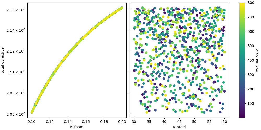 plot user supplied sensitivity
