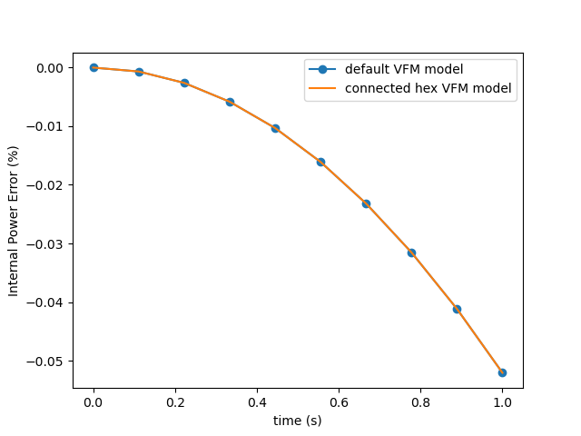 plot vfm methods verification