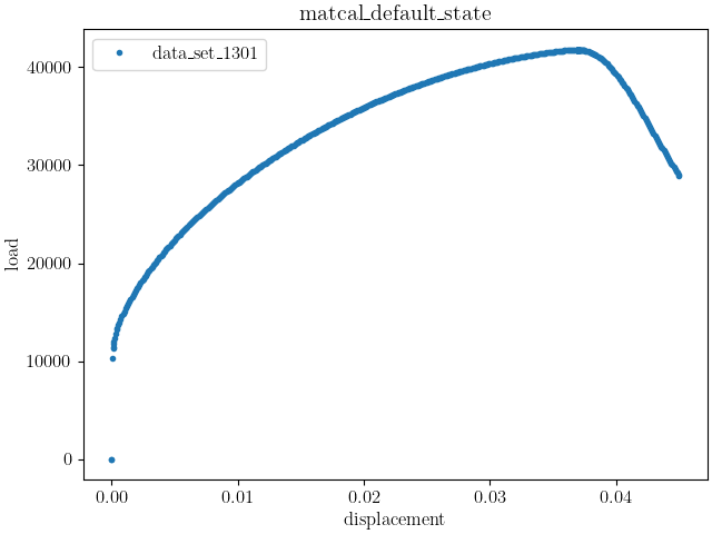 matcal_default_state