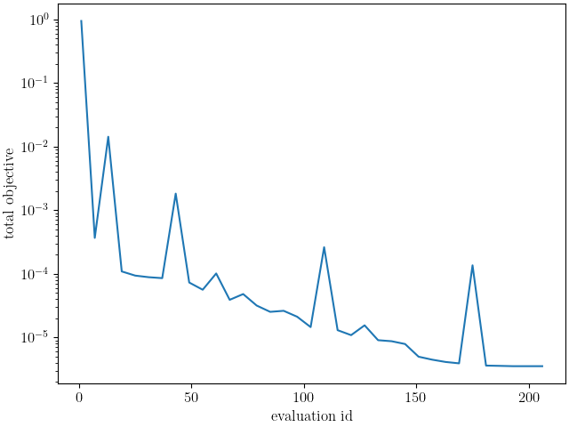 plot vfm one angle calibration verification