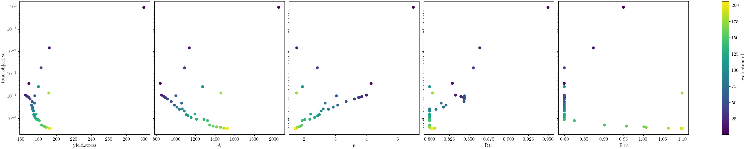 plot vfm one angle calibration verification