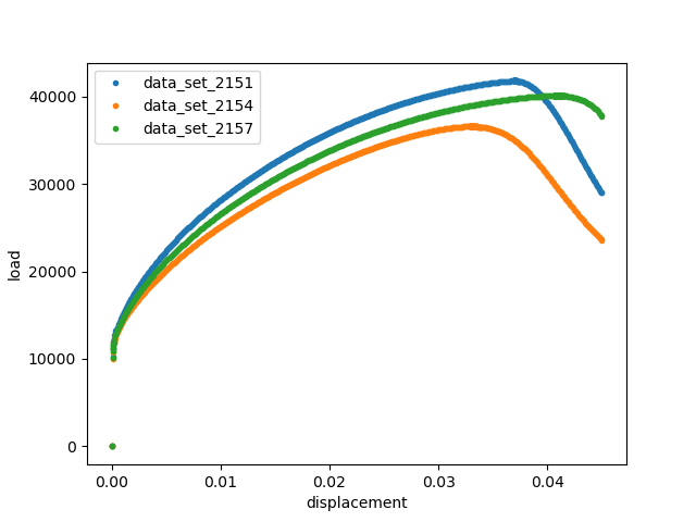 plot vfm u three angles calibration verification