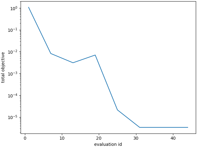 plot vfm u three angles calibration verification