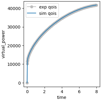plot vfm u three angles calibration verification