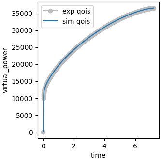plot vfm u three angles calibration verification
